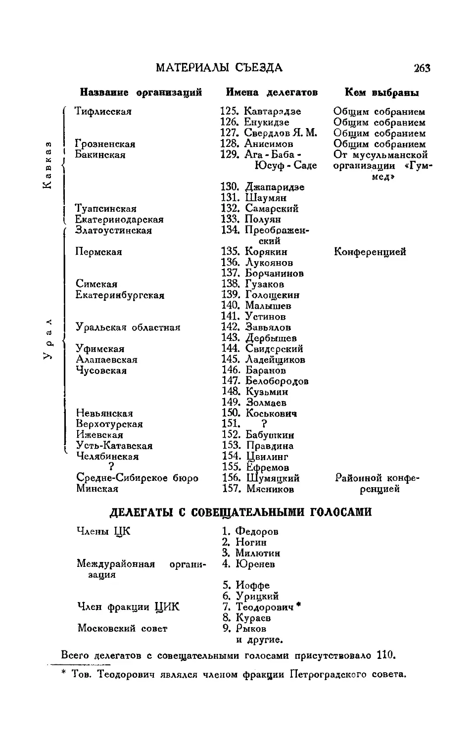 Список делегатов с совещательным голосом