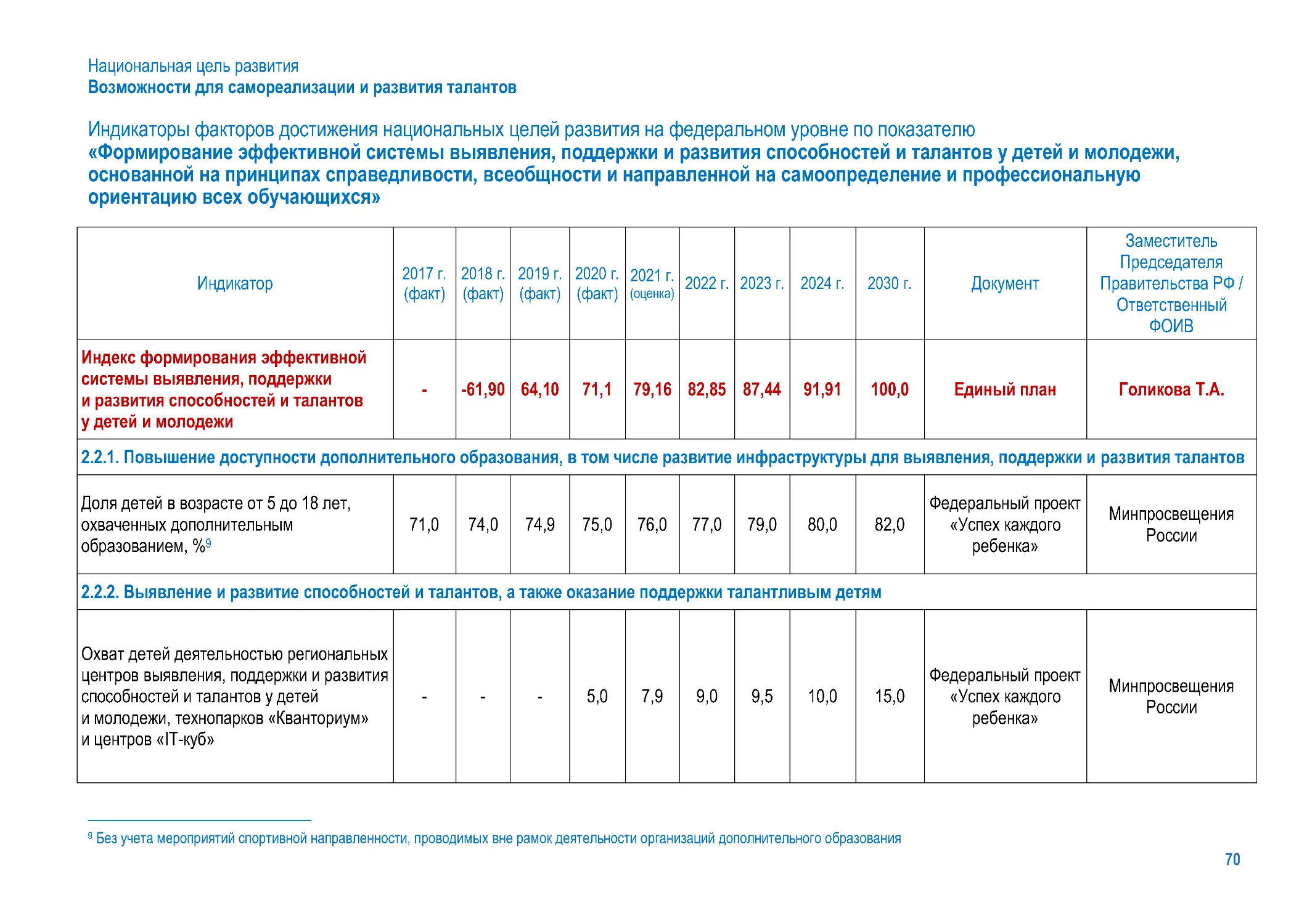 Единый план по достижению национальных целей до 2030 года