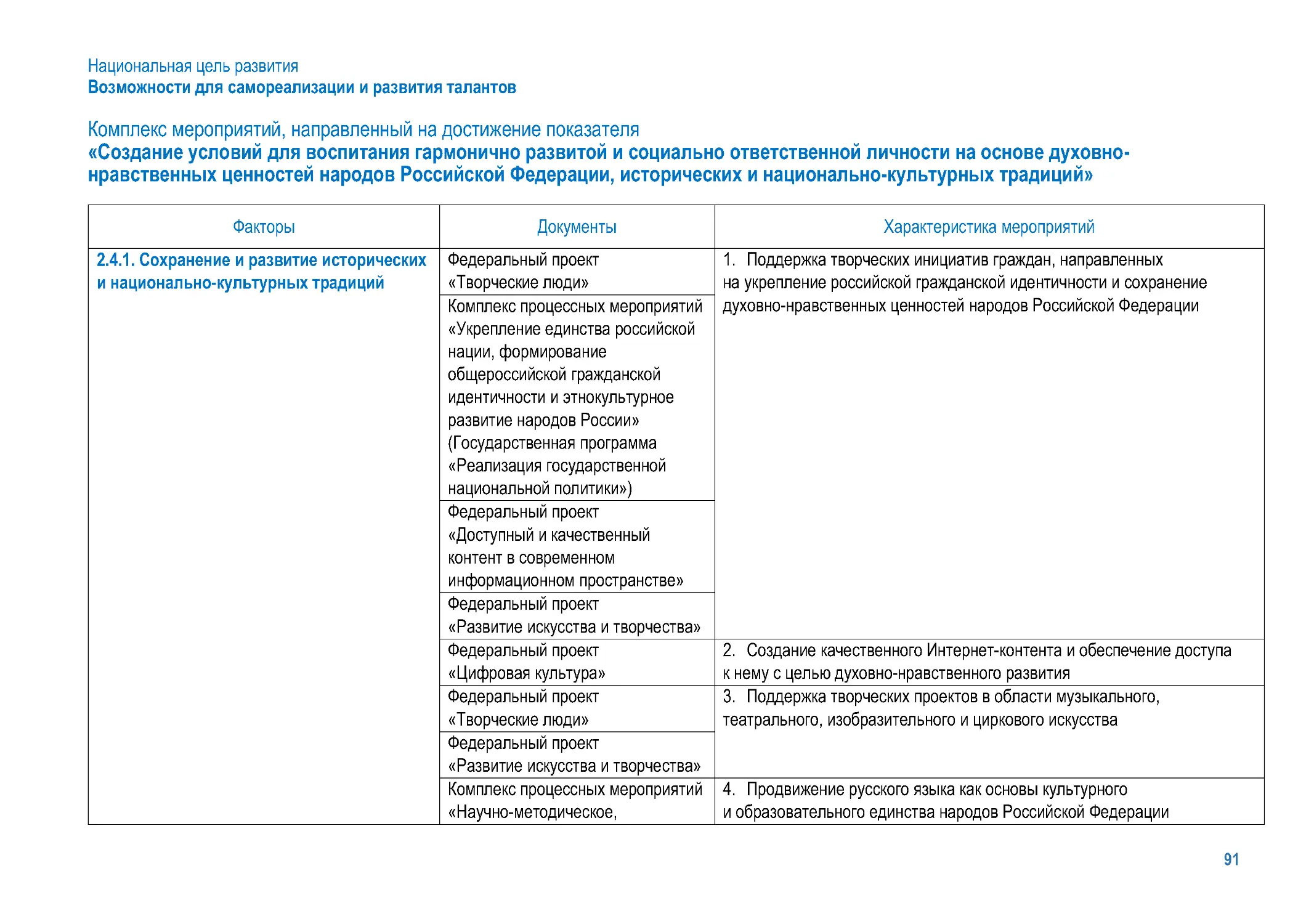 Достижение национальных целей. Национальные цели развития Российской Федерации на период до 2030 года.