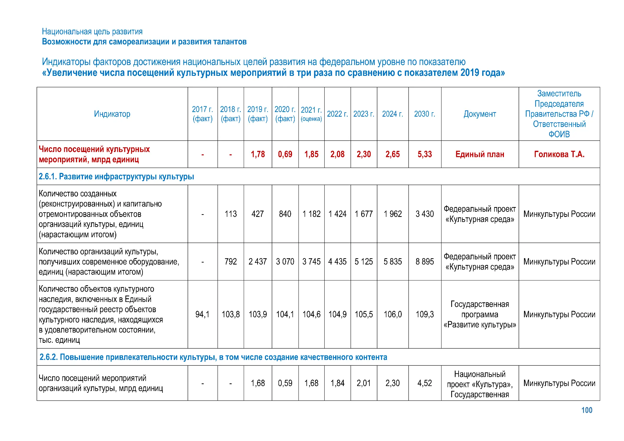 Национальные цели развития до 2030 года. О национальных целях развития РФ на период до 2030 года