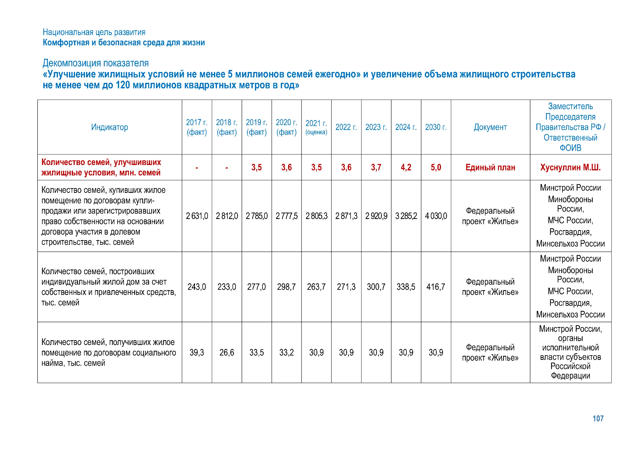 Указ национальные цели 2030. Национальные цели развития Российской Федерации на период до 2030 года.