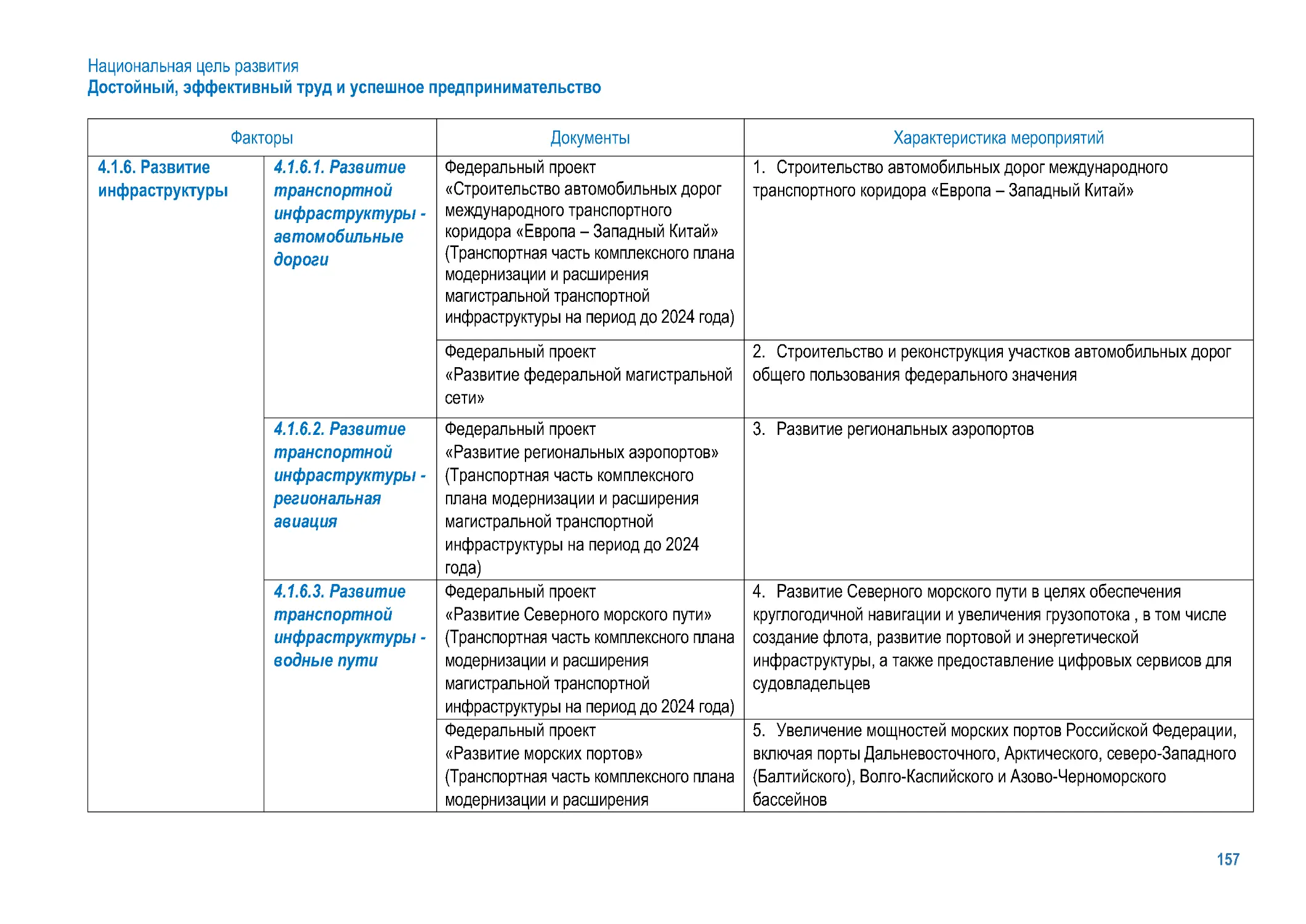 Единый план по достижению национальных целей до 2030 года