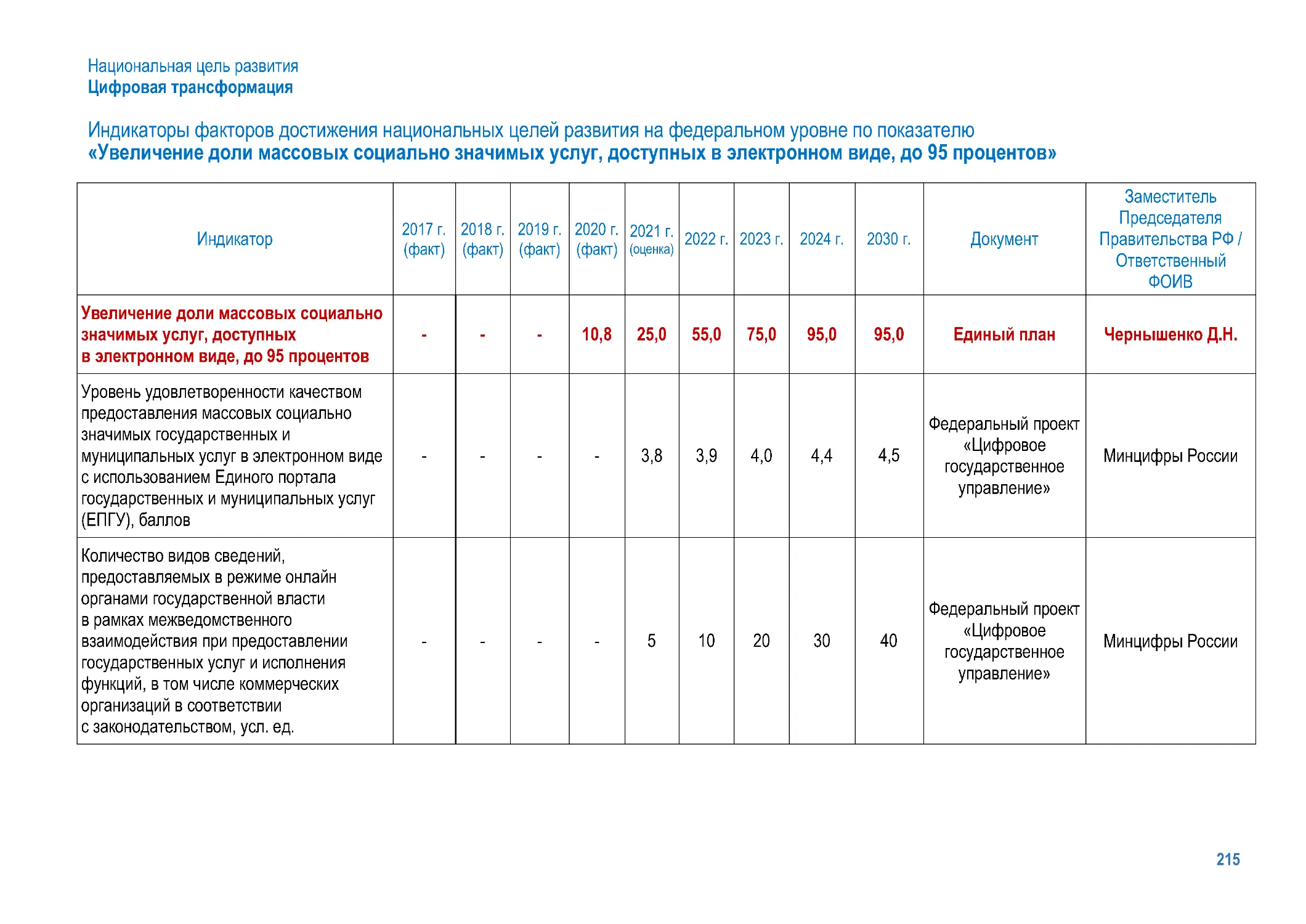 План развития россии до 2030 года