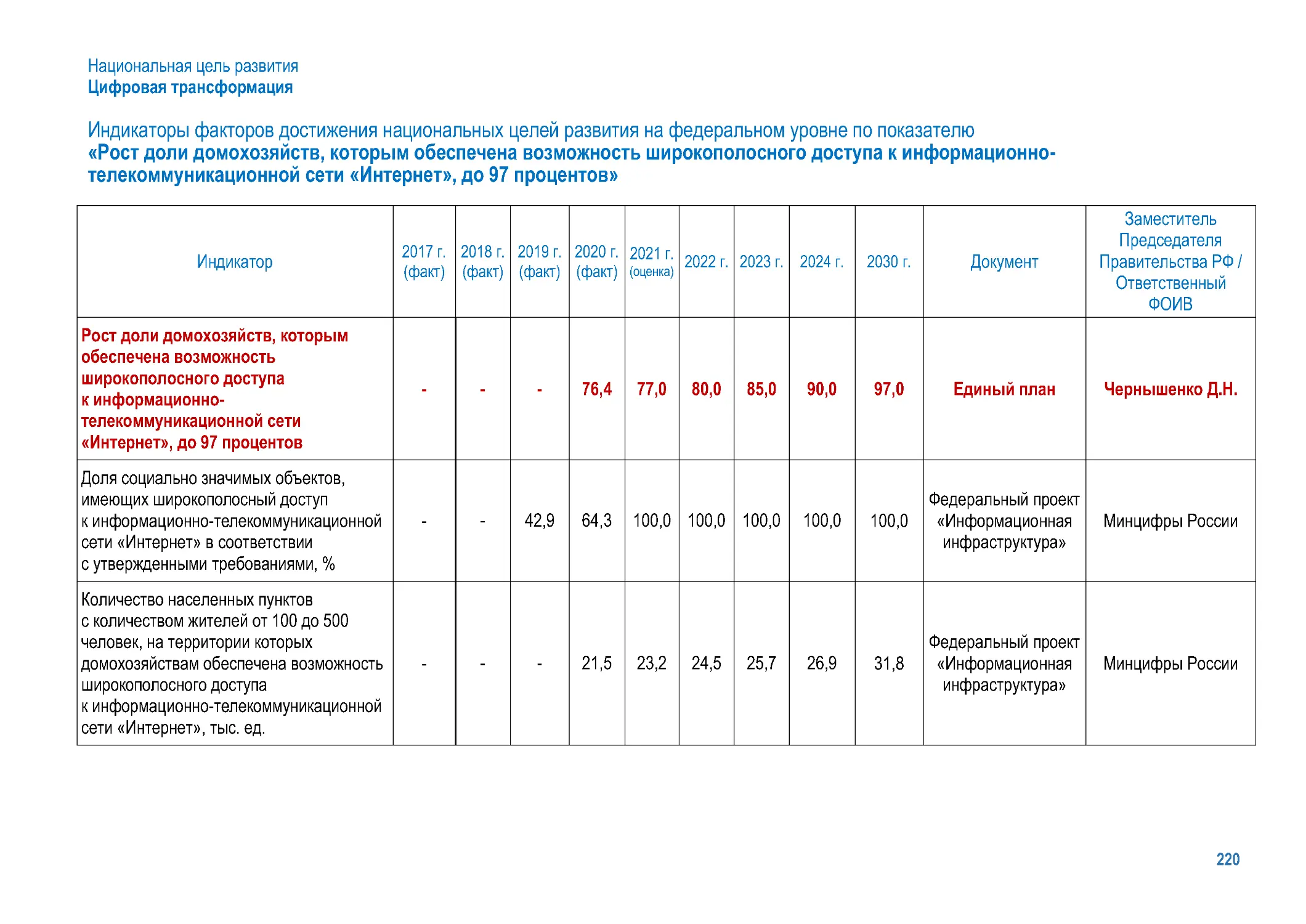 План мирового правительства до 2030