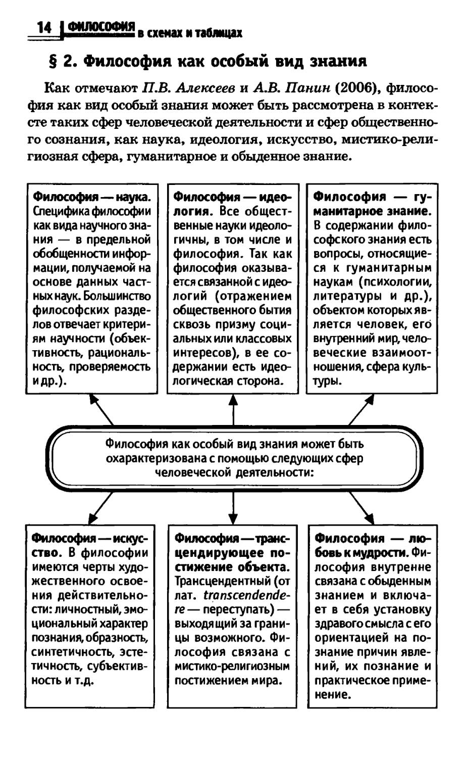 Философия в схемах и таблицах руденко читать