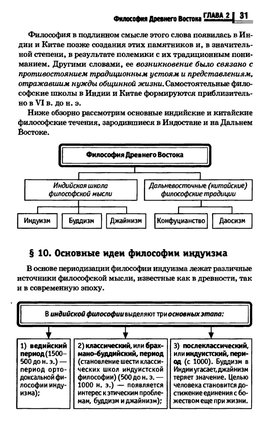 Руденко а м философия в схемах и таблицах