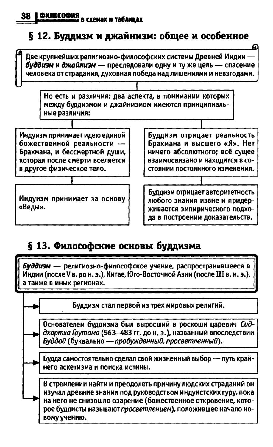 Философия в схемах и таблицах руденко