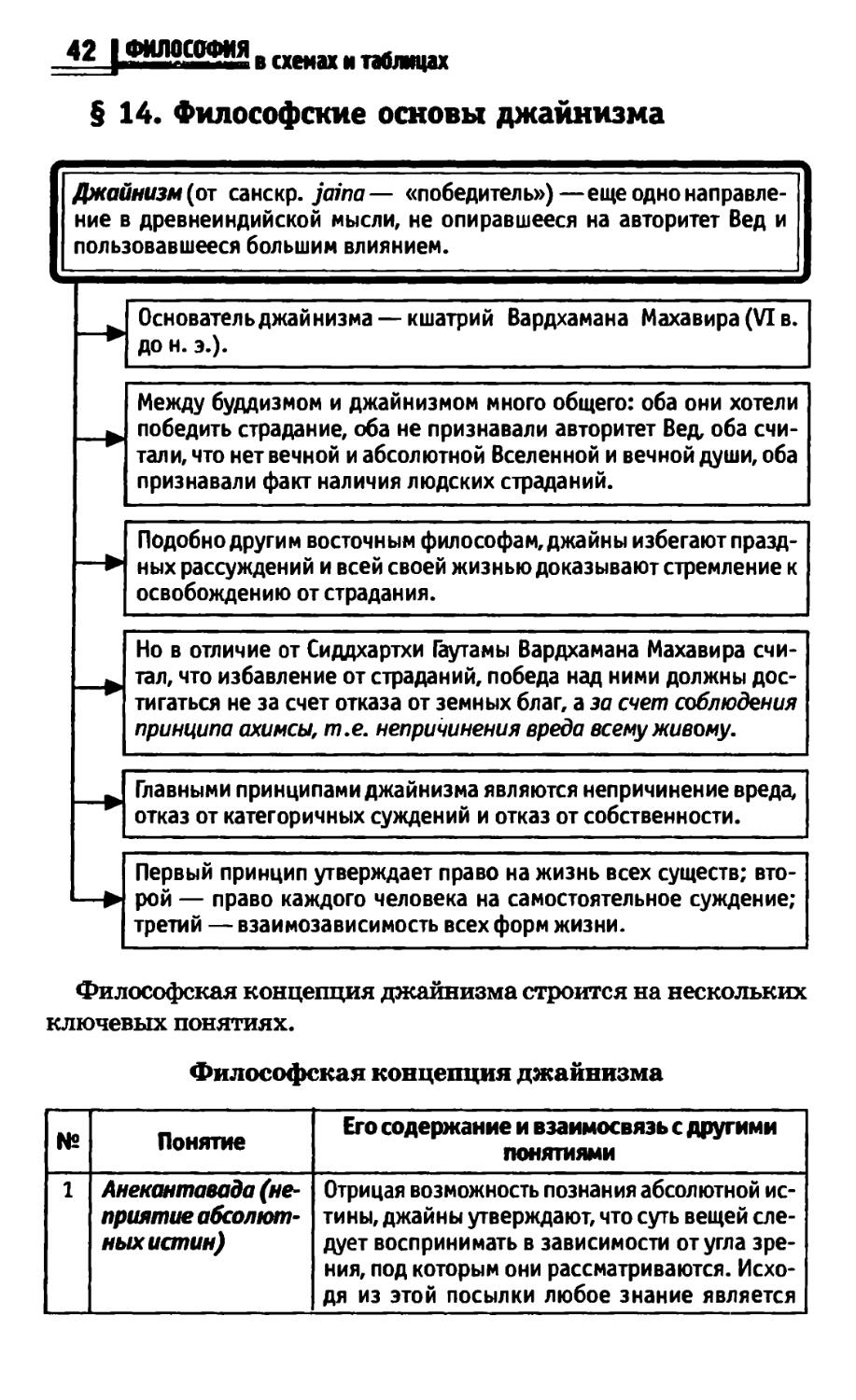 Руденко а м философия в схемах и таблицах