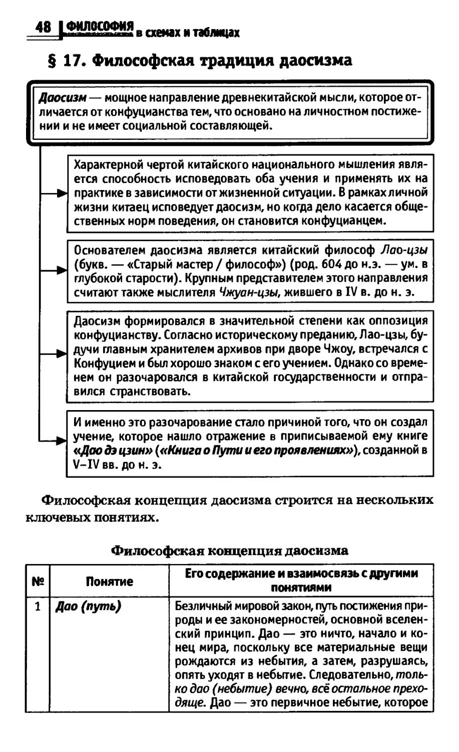 Коджаспирова в схемах и таблицах