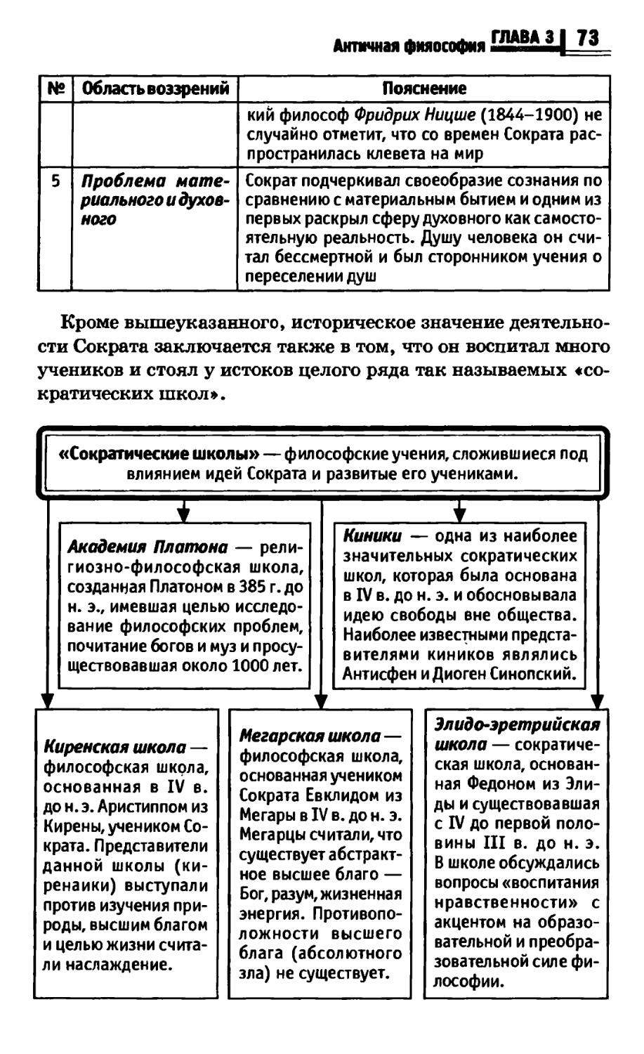 Философия в схемах и таблицах руденко