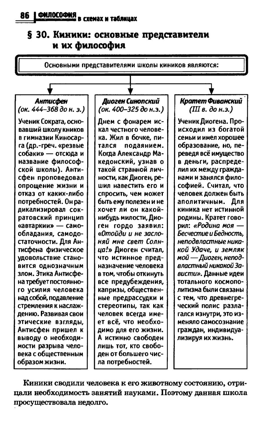 Философия в схемах и таблицах руденко