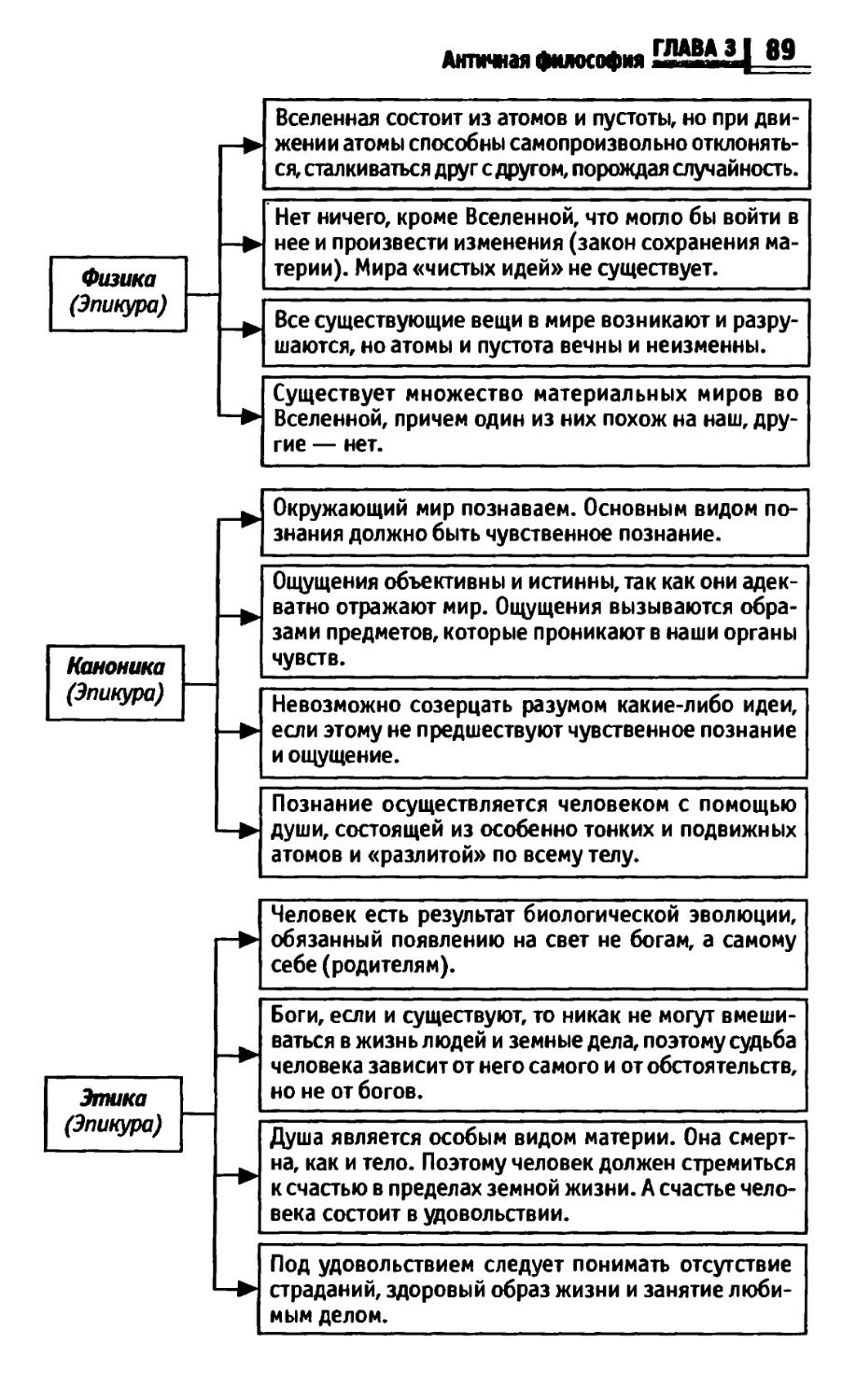 Руденко а м философия в схемах и таблицах