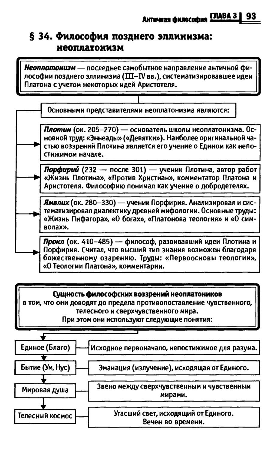 Философия в схемах и таблицах руденко