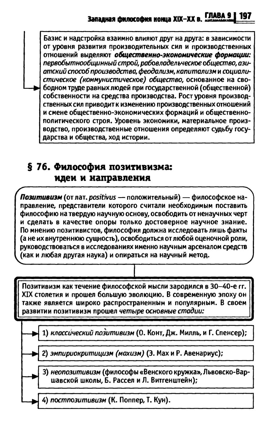 Философия в схемах и таблицах руденко читать