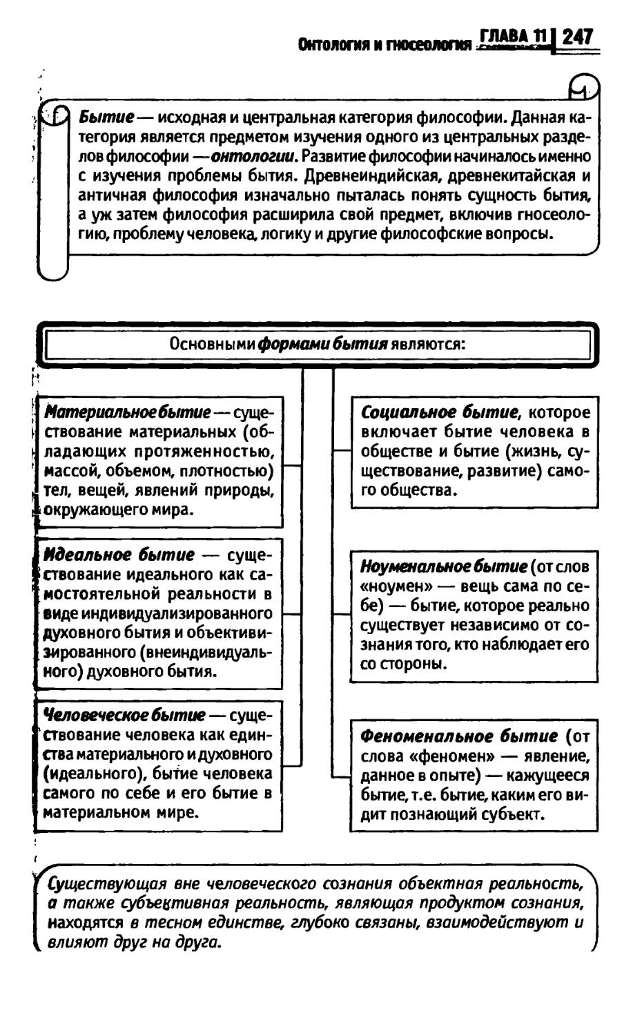 Философия в схемах и таблицах руденко