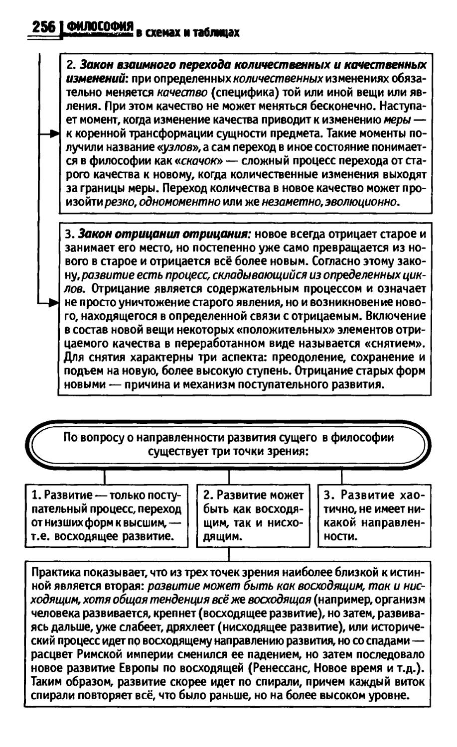 Философия в схемах и таблицах руденко читать