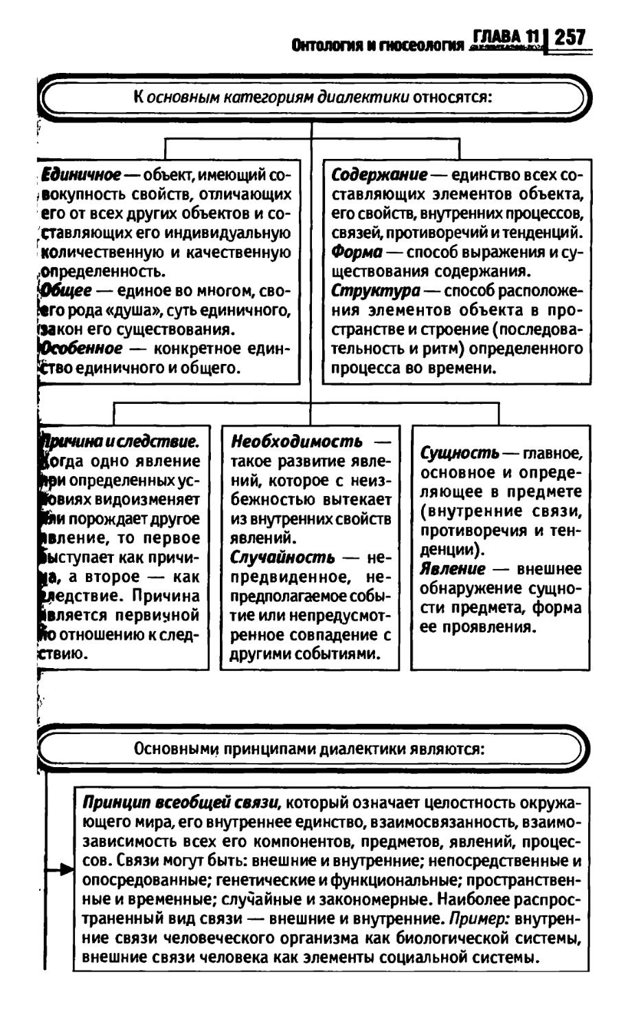 Философия в схемах и таблицах руденко