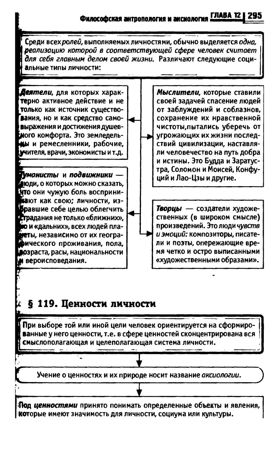 Философия в схемах и таблицах руденко