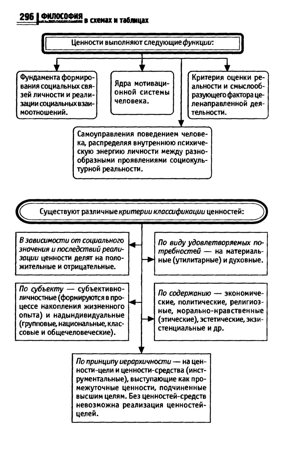 Философия в схемах и таблицах руденко читать