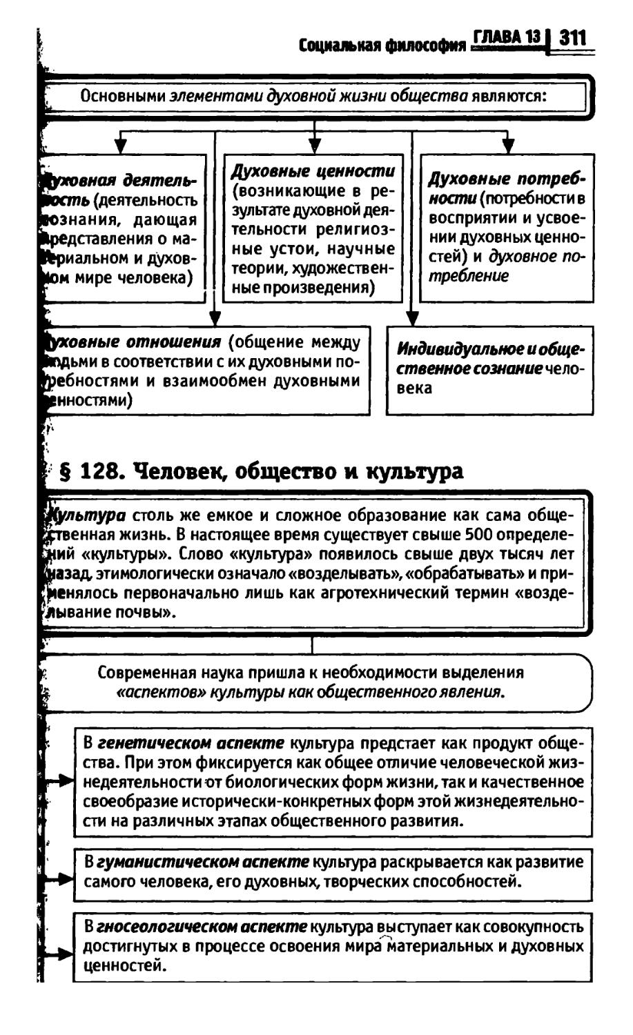 Философия в схемах и таблицах руденко