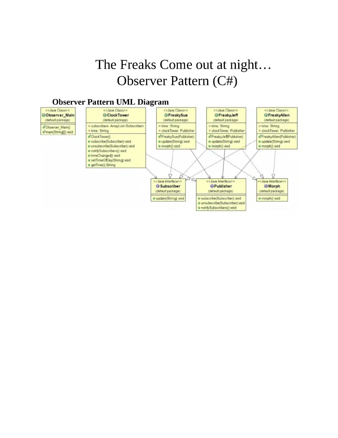 ﻿The Freaks Come out at night… Observer Pattern øC#