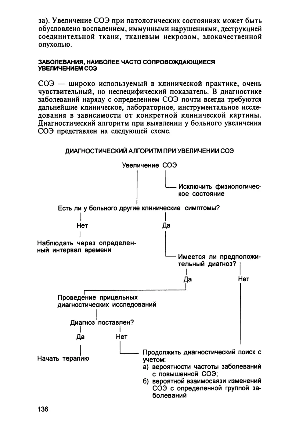 Заболевания, наиболее часто сопровождающиеся увеличением СОЭ