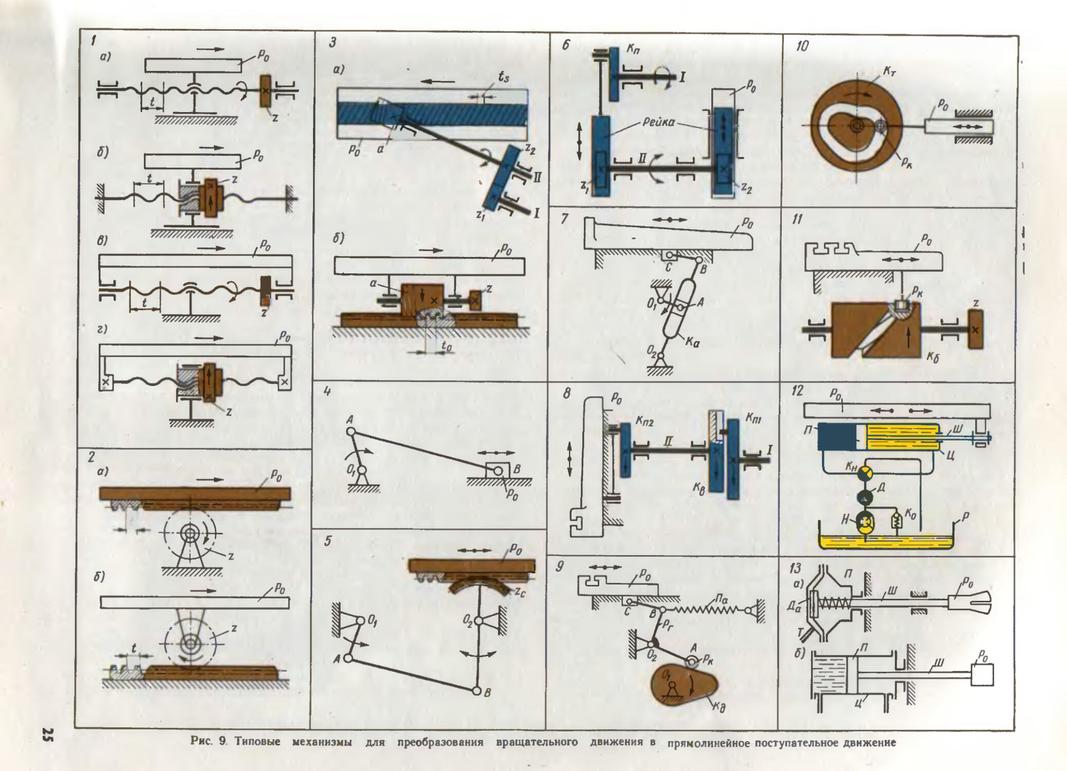Каталог механизмов. Механизм передачи возвратно поступательного движения. Механизмы преобразования вращательного движения в поступательное. Преобразование вращения в поступательное движение механизм. Вращательное движение в возвратно поступательное механизм.