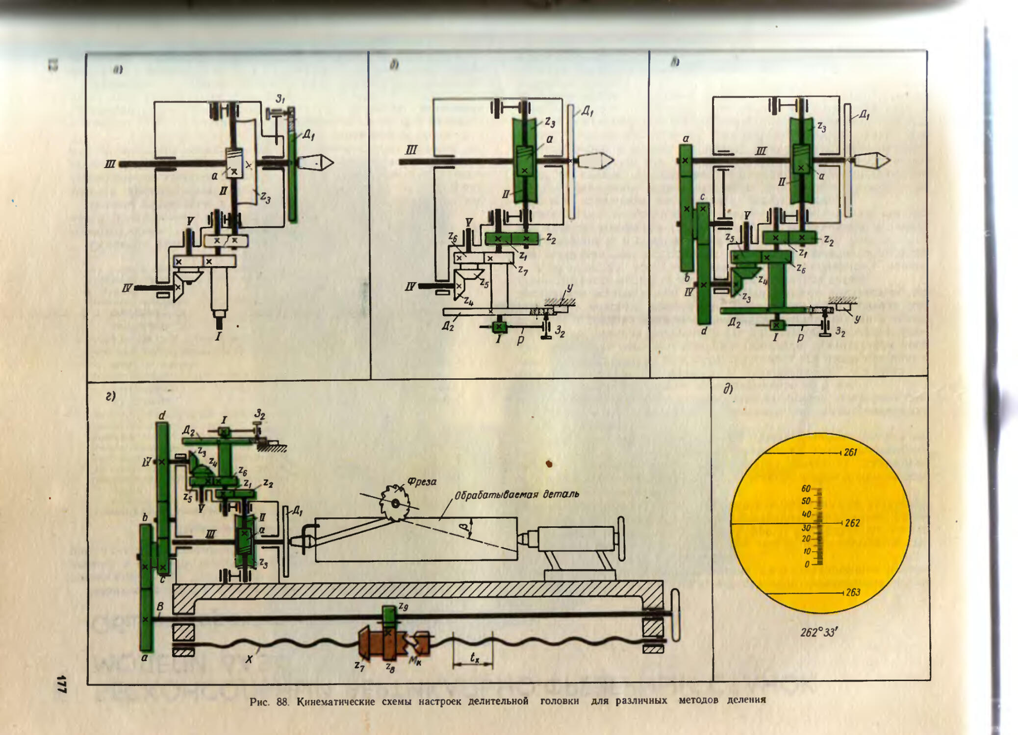 Немые кинематические схемы металлорежущих станков кучер а м