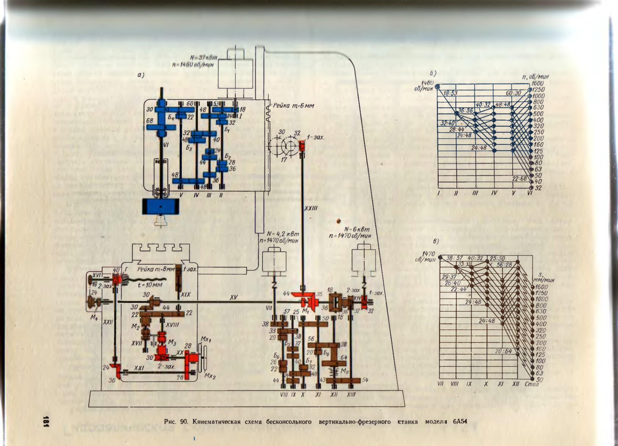 Скорость фрезерного станка. Станок 6а54 кинематическая схема. Кинематическая схема станка 2а135. Кинематическая схема станка 6п80г. Привод главного движения станка 6а54.