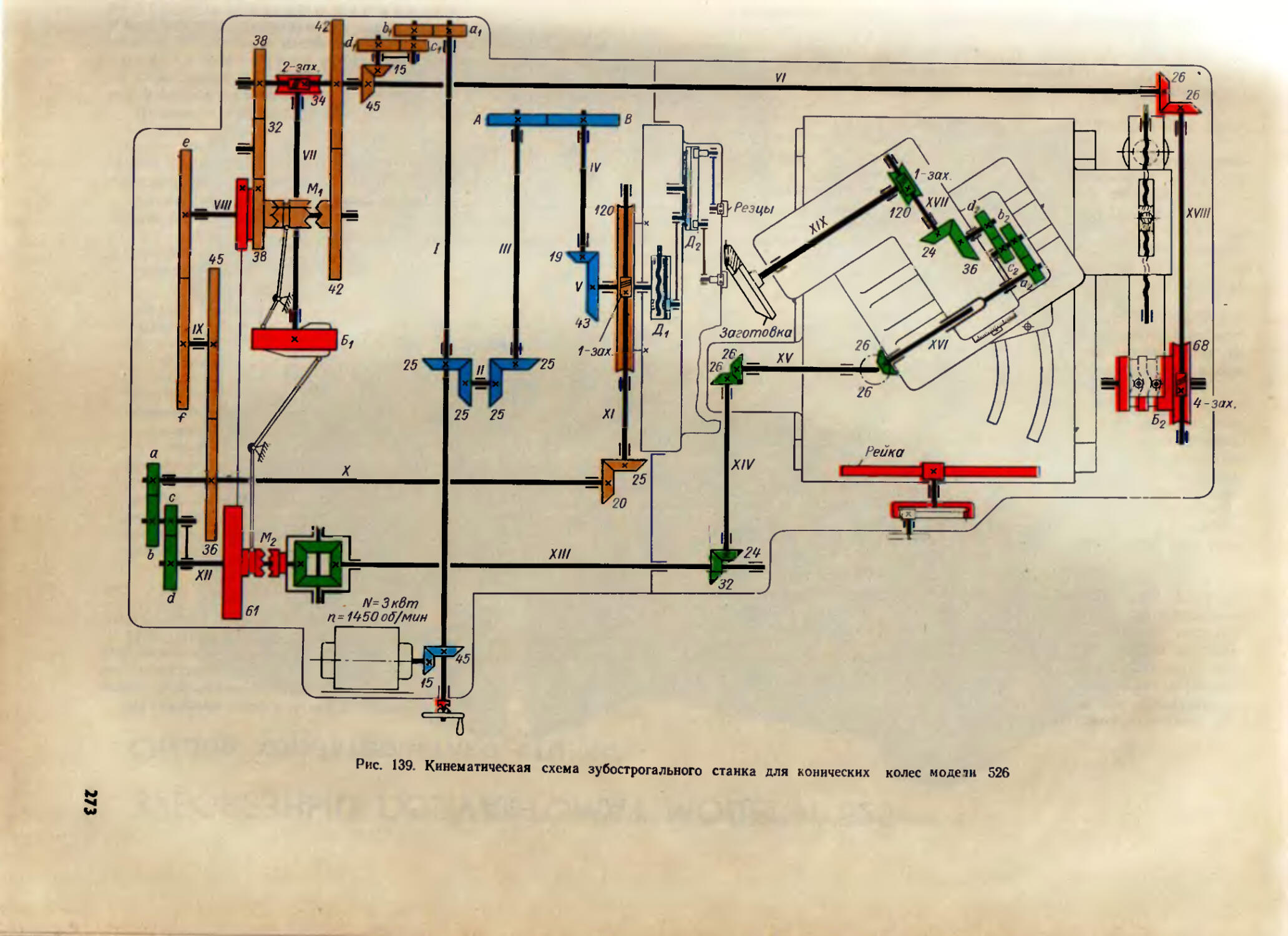 Немые кинематические схемы металлорежущих станков кучер а м