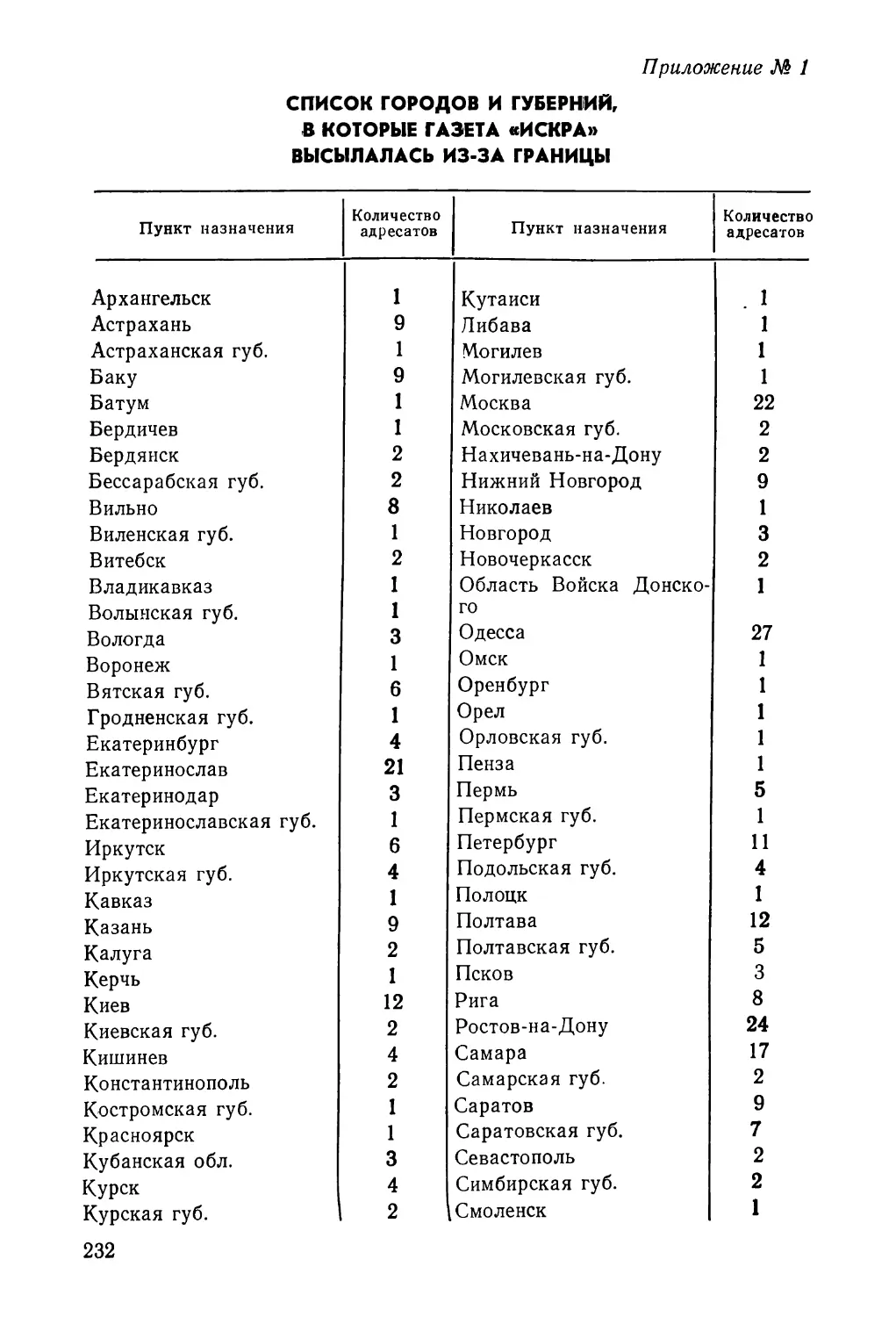 Приложения