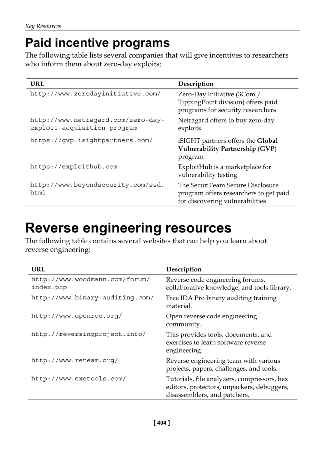 Reverse engineering resources