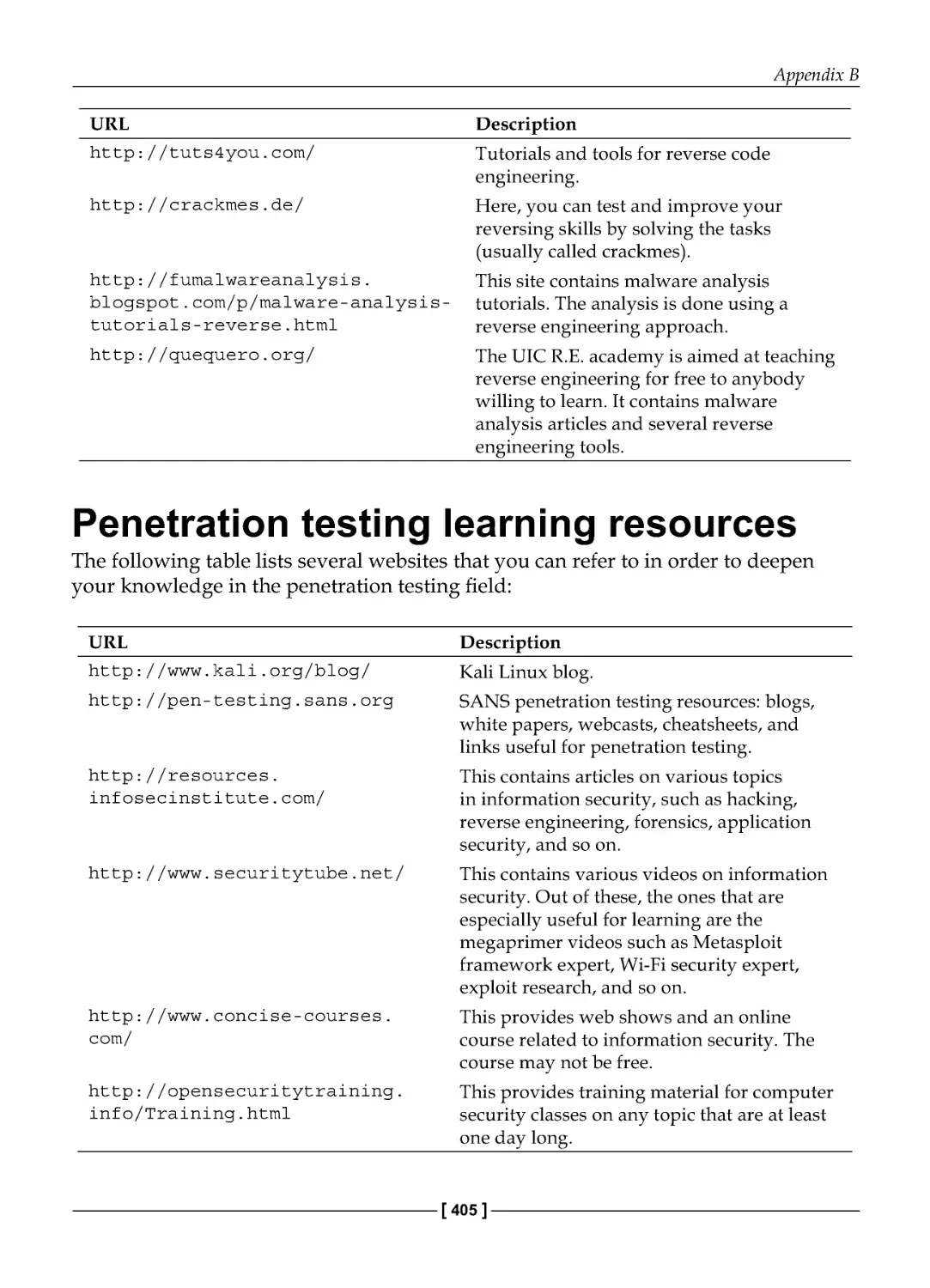 Penetration testing learning resources