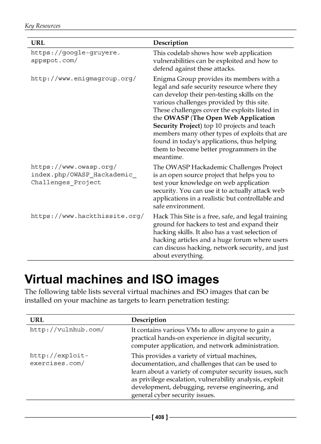 Virtual machines and ISO images