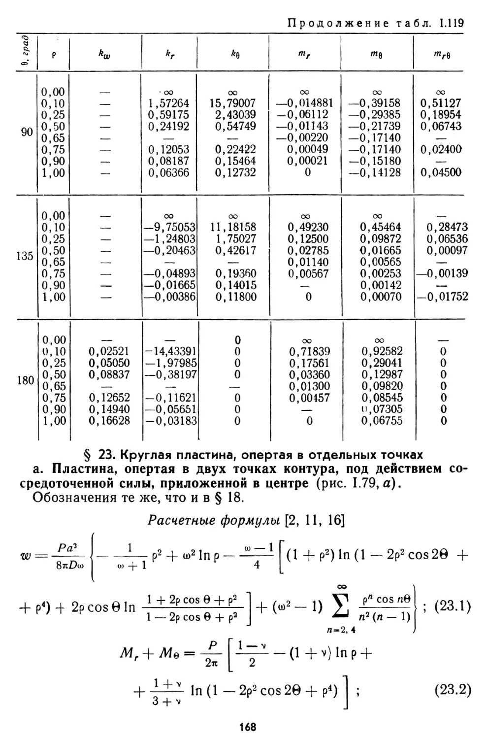 § 23. Круглая пластина, опертая в отдельных точках