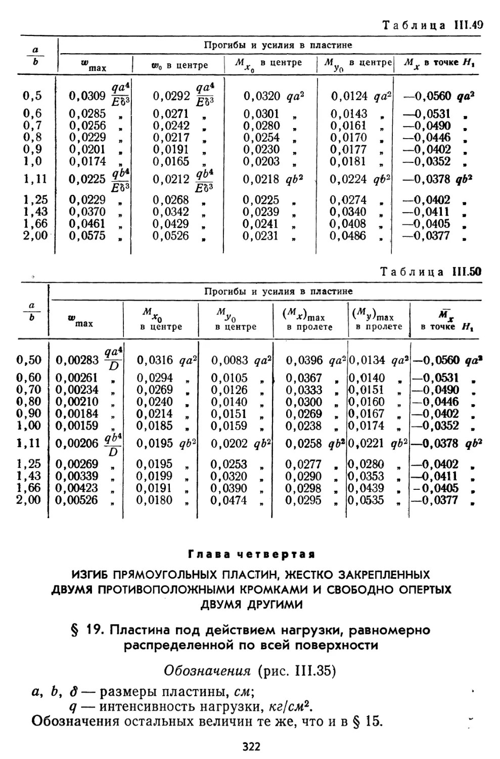 Глава четвертая. Изгиб прямоугольных пластин, жестко закрепленных двумя противоположными кромками и свободно опертых двумя другими