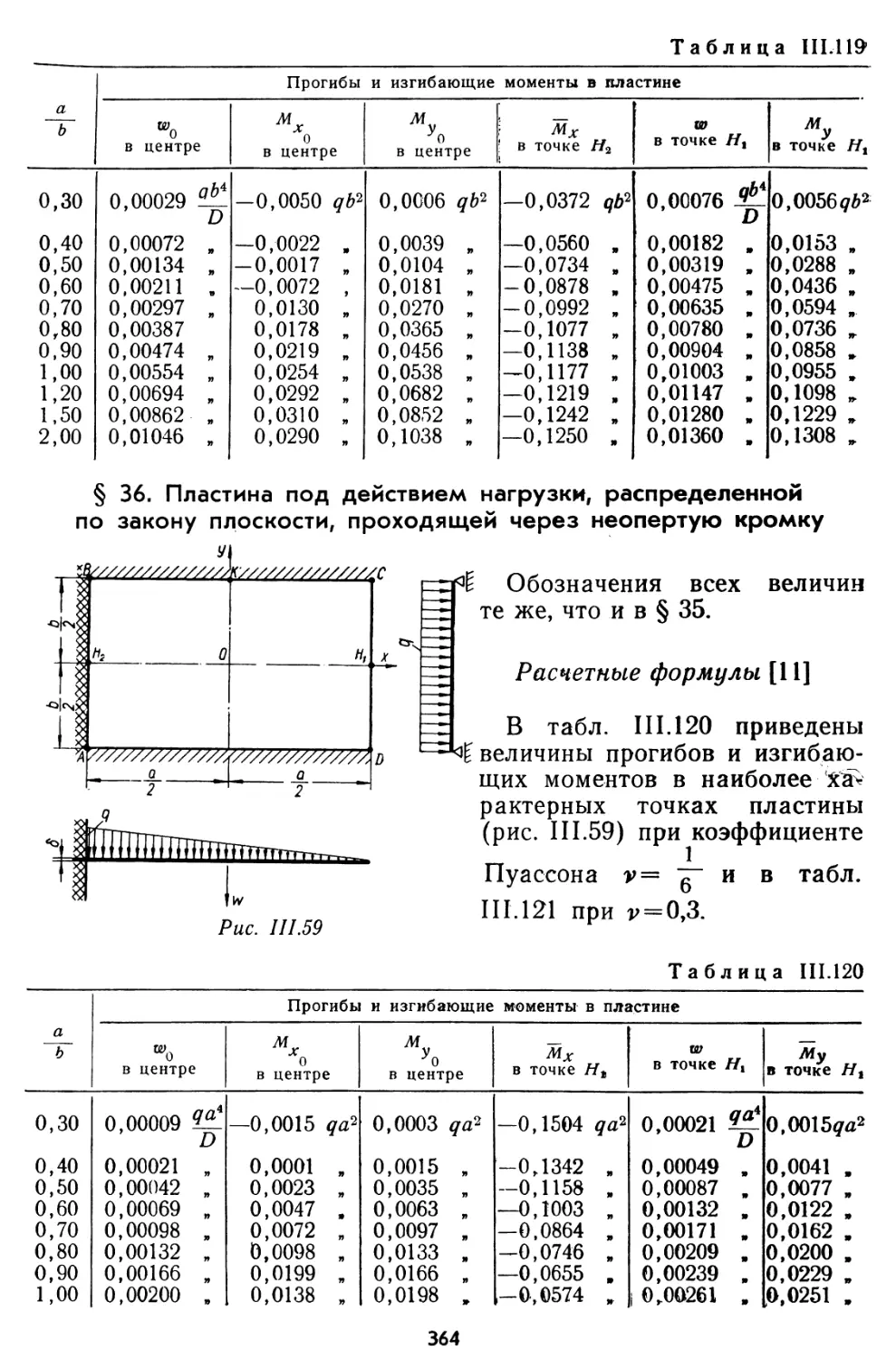 § 36. Пластина под действием нагрузки, распределенной по закону плоскости, проходящей через неопертую кромку