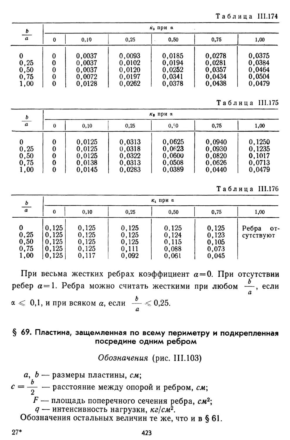 § 69. Пластина, защемленная по всему периметру и подкрепленная посредине одним ребром