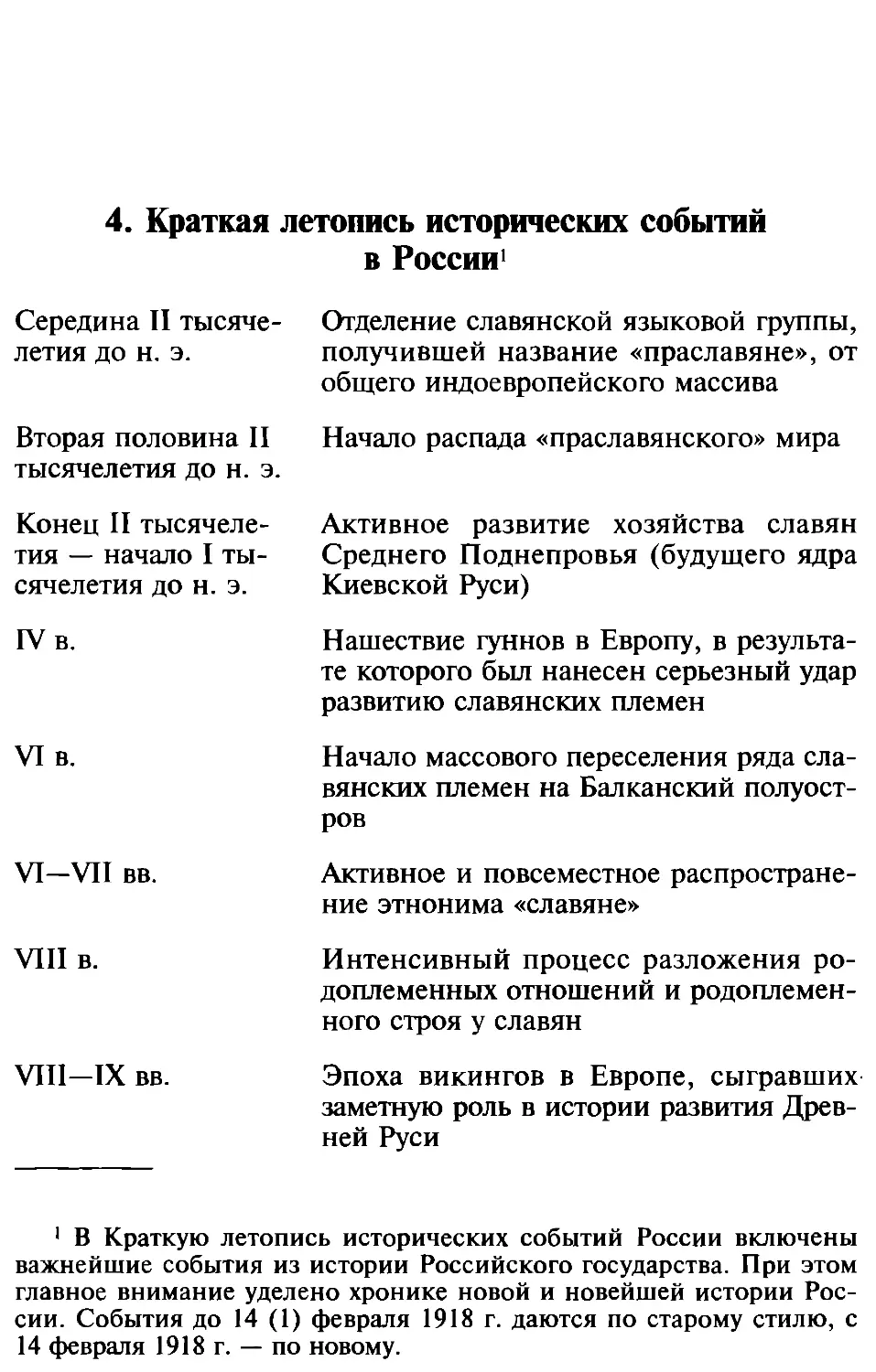 4. Краткая летопись исторических событий в России