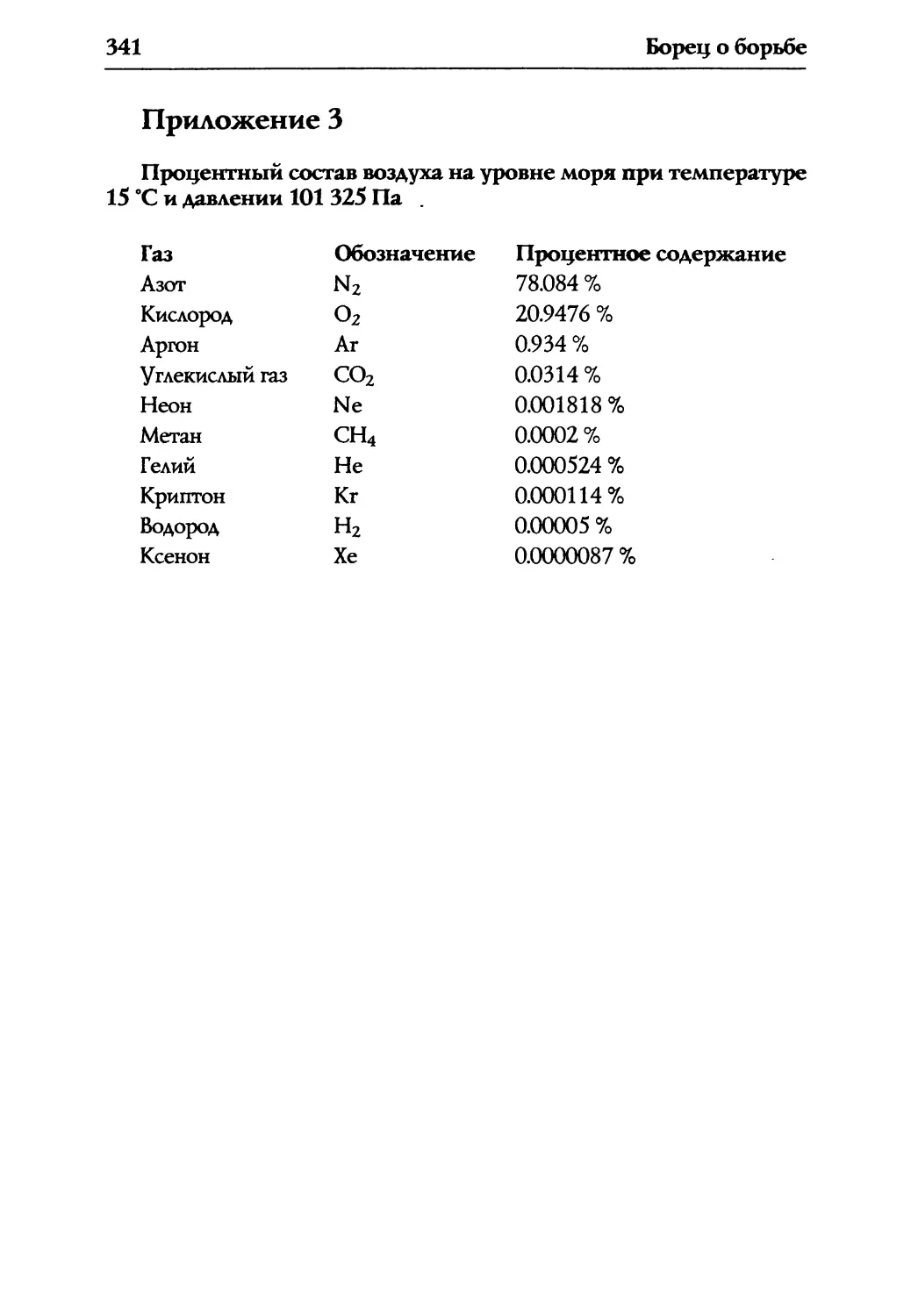 Приложение 3. Процентный состав воздуха на уровне моря