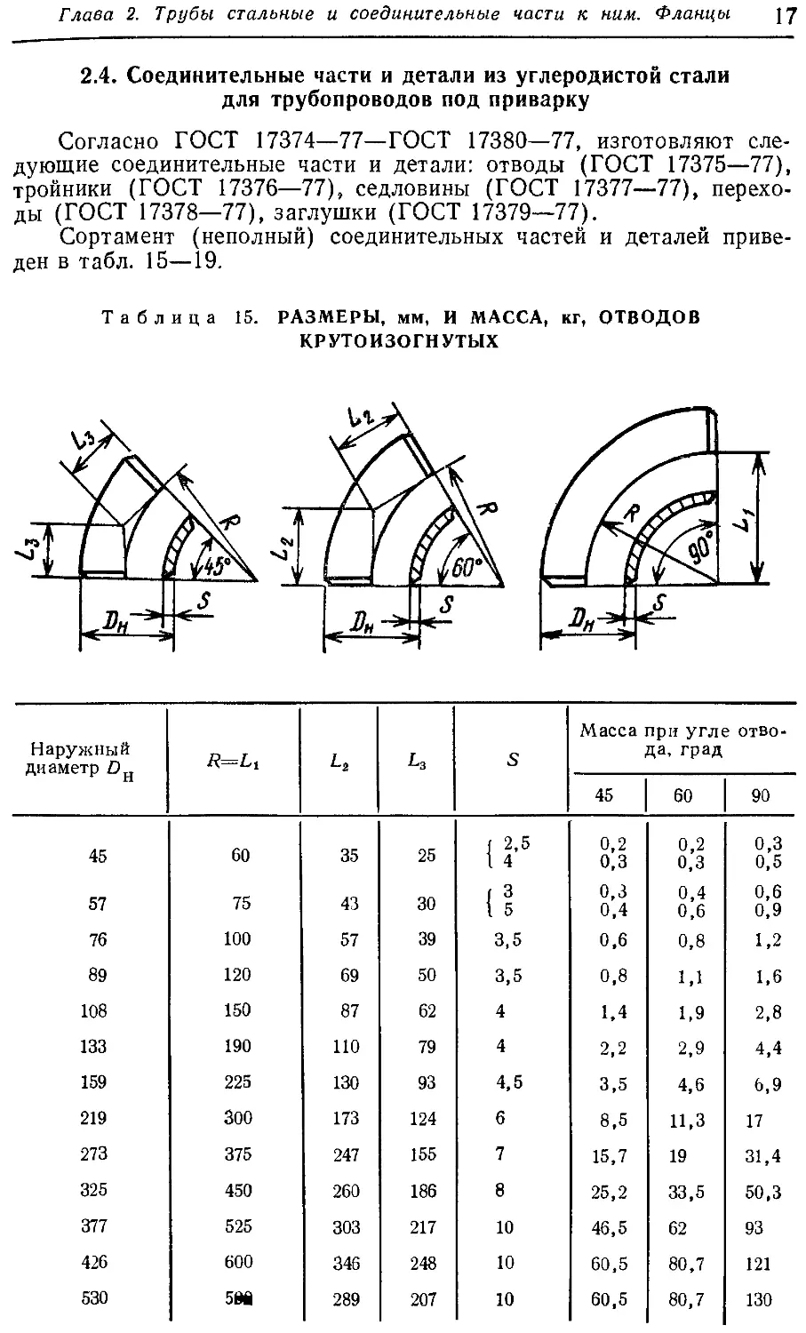 Отводы стальные ГОСТ 17375-2001 таблица