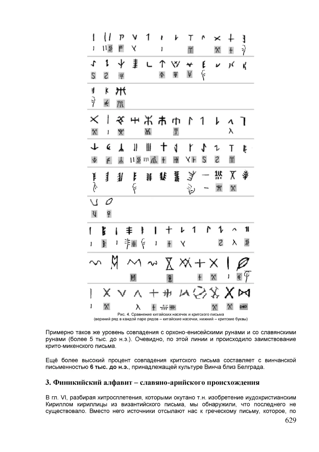 ﻿3. Финикийский алфавит – славяно-арийского происхождени