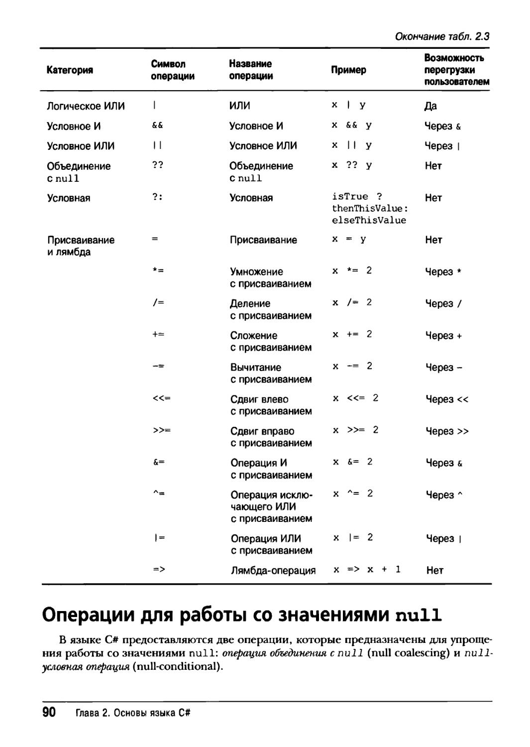 Операции для работы со значениями null