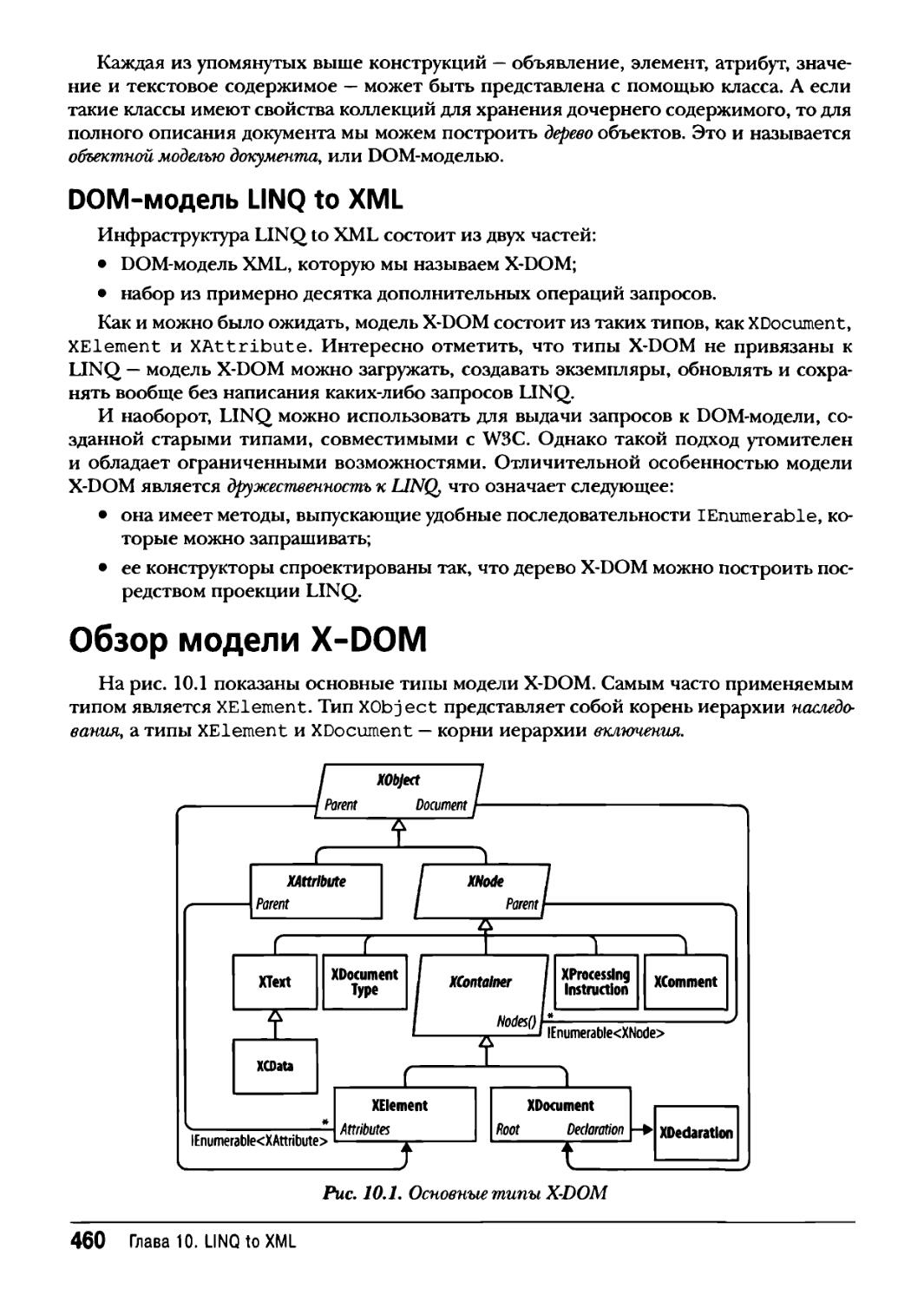 DOM-модель LINQ to XML
Обзор модели X-DOM