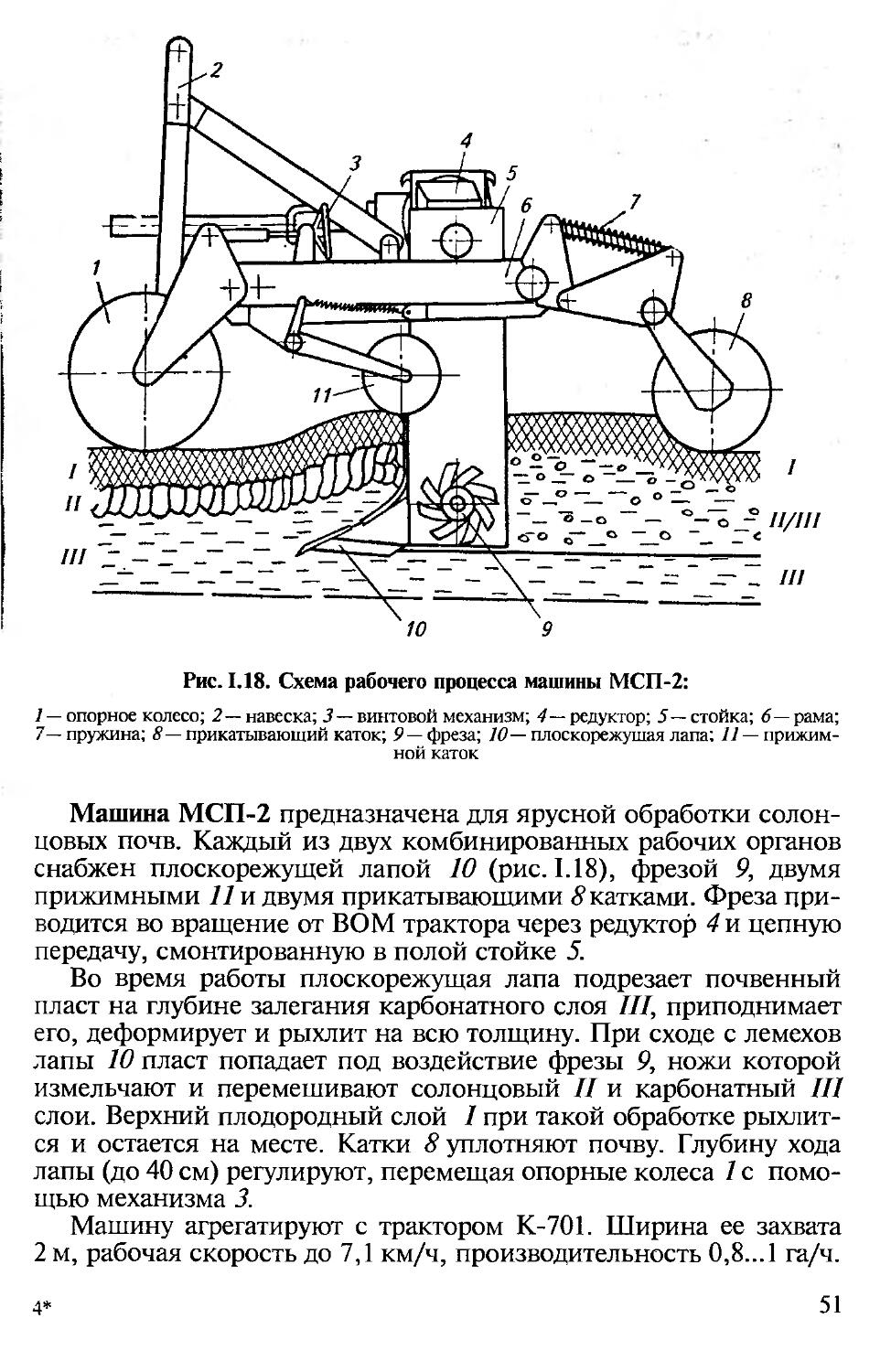Сельскохозяйственные машины учебник