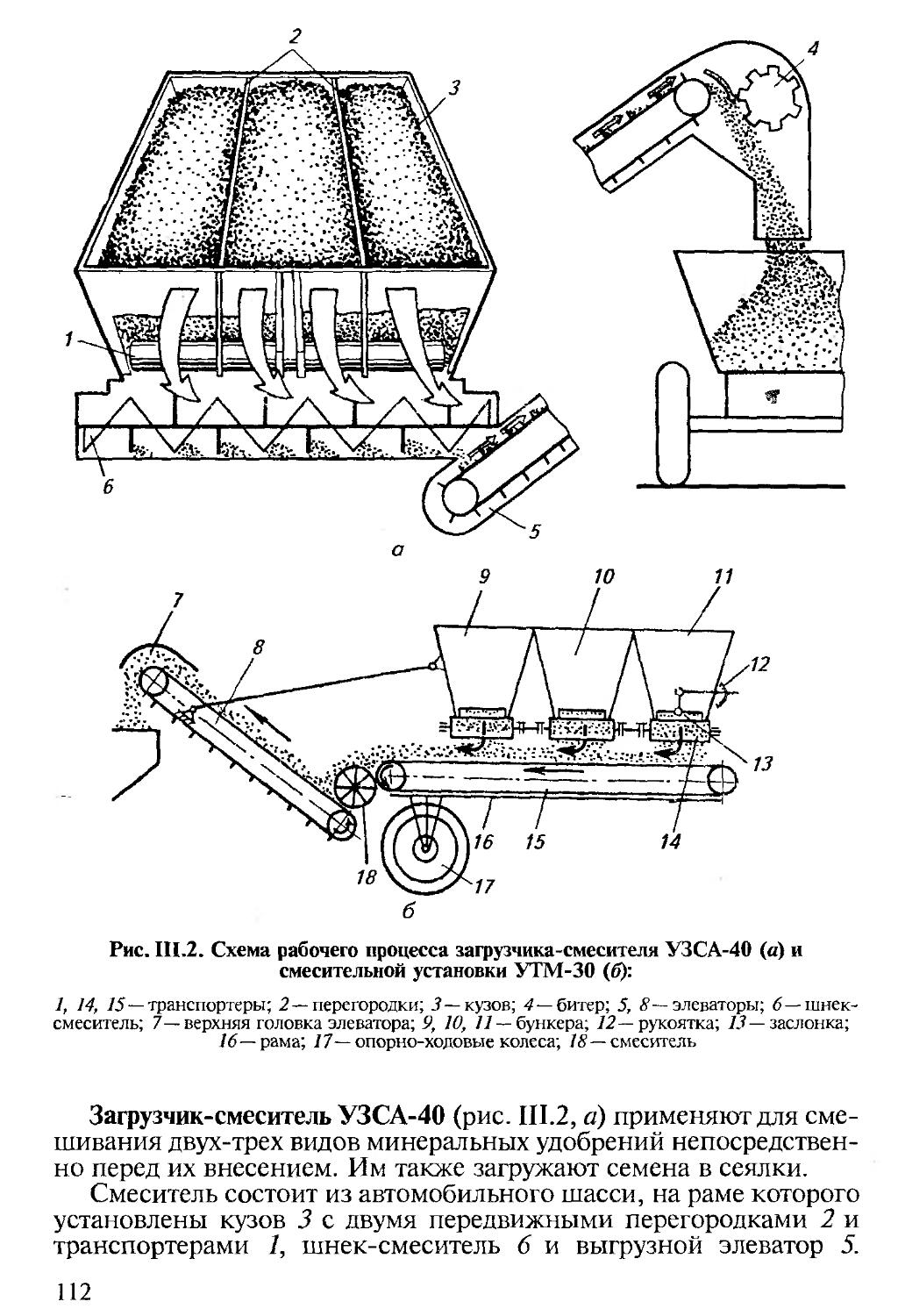 Рабочие органы машины. Загрузчик-смеситель узса-40. Смеситель-загрузчик СЗУ-20. Загрузчик смеситель узса 40 предназначен. Смеситель загрузчик удобрений СЗУ-20 чертеж.