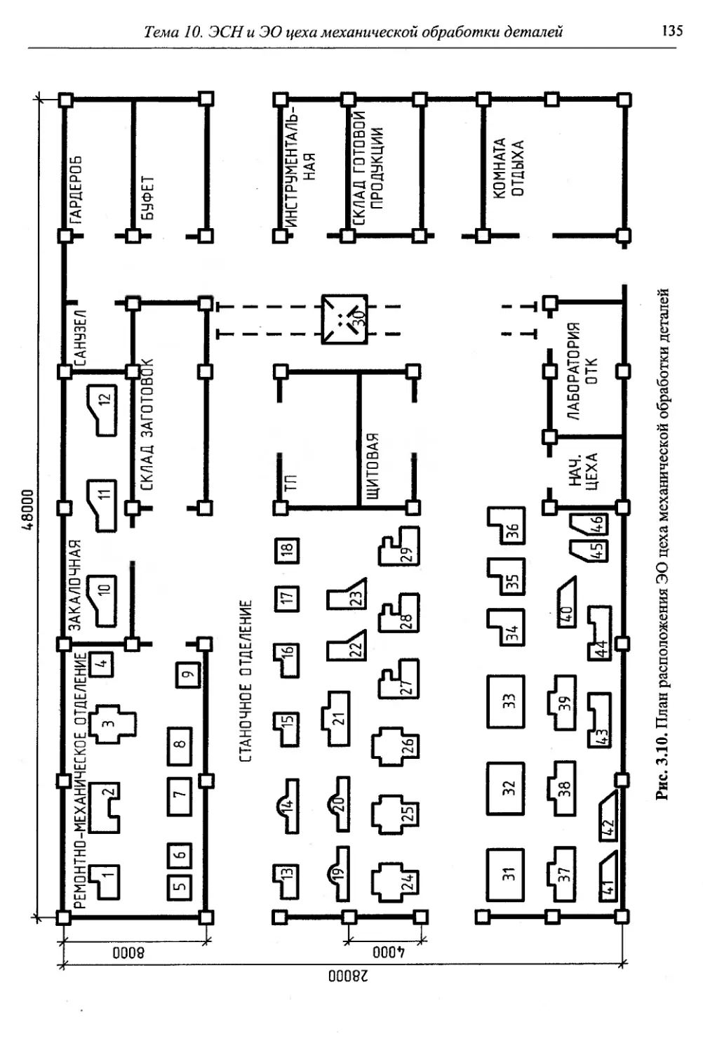 Цех корпусных деталей. Схема ЭО инструментального цеха. План расположения ЭО цеха обработки корпусных деталей. ЭСН И ЭО механического цеха. Схема электроснабжения инструментального цеха.
