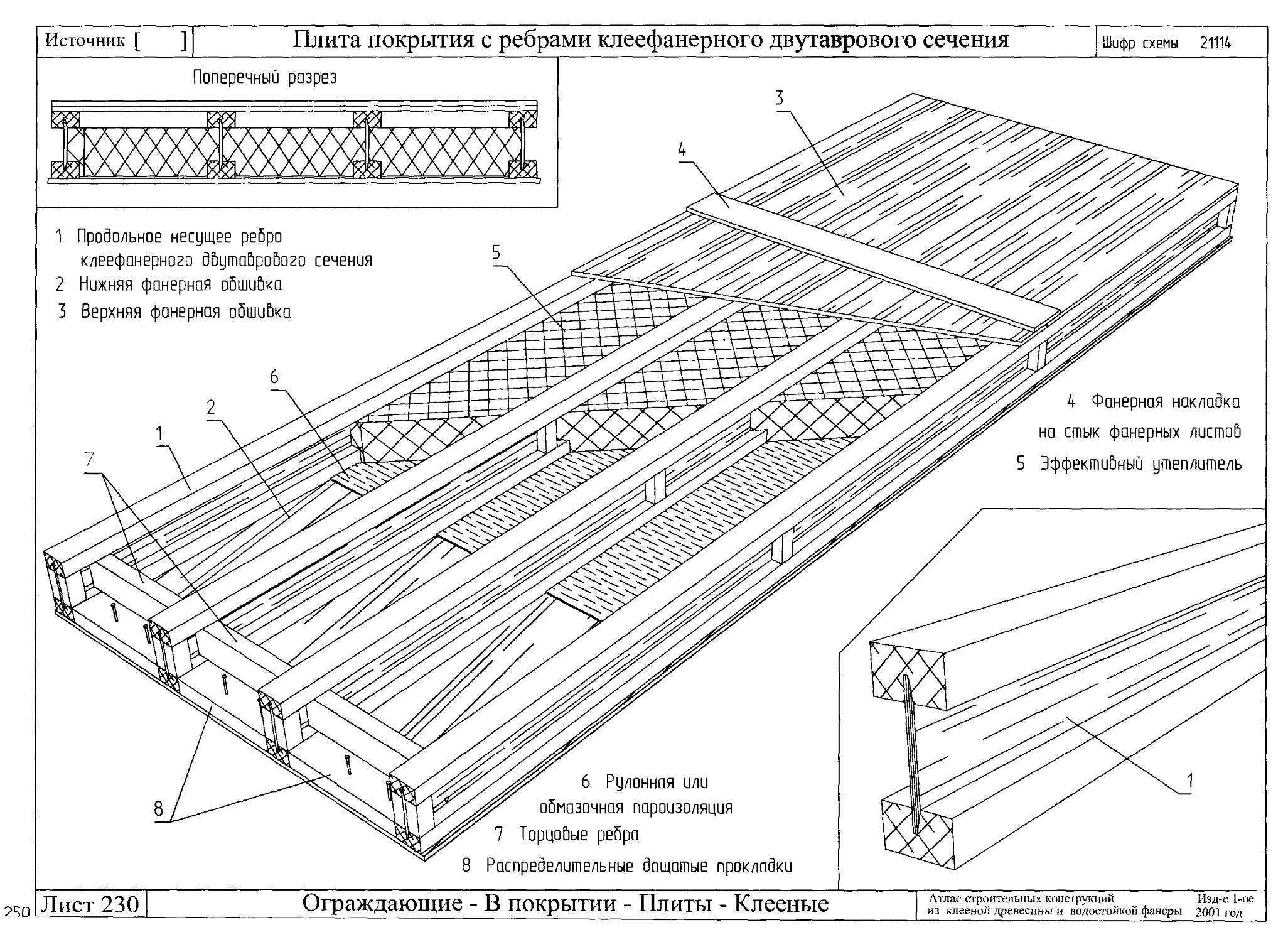 Плиты кровли