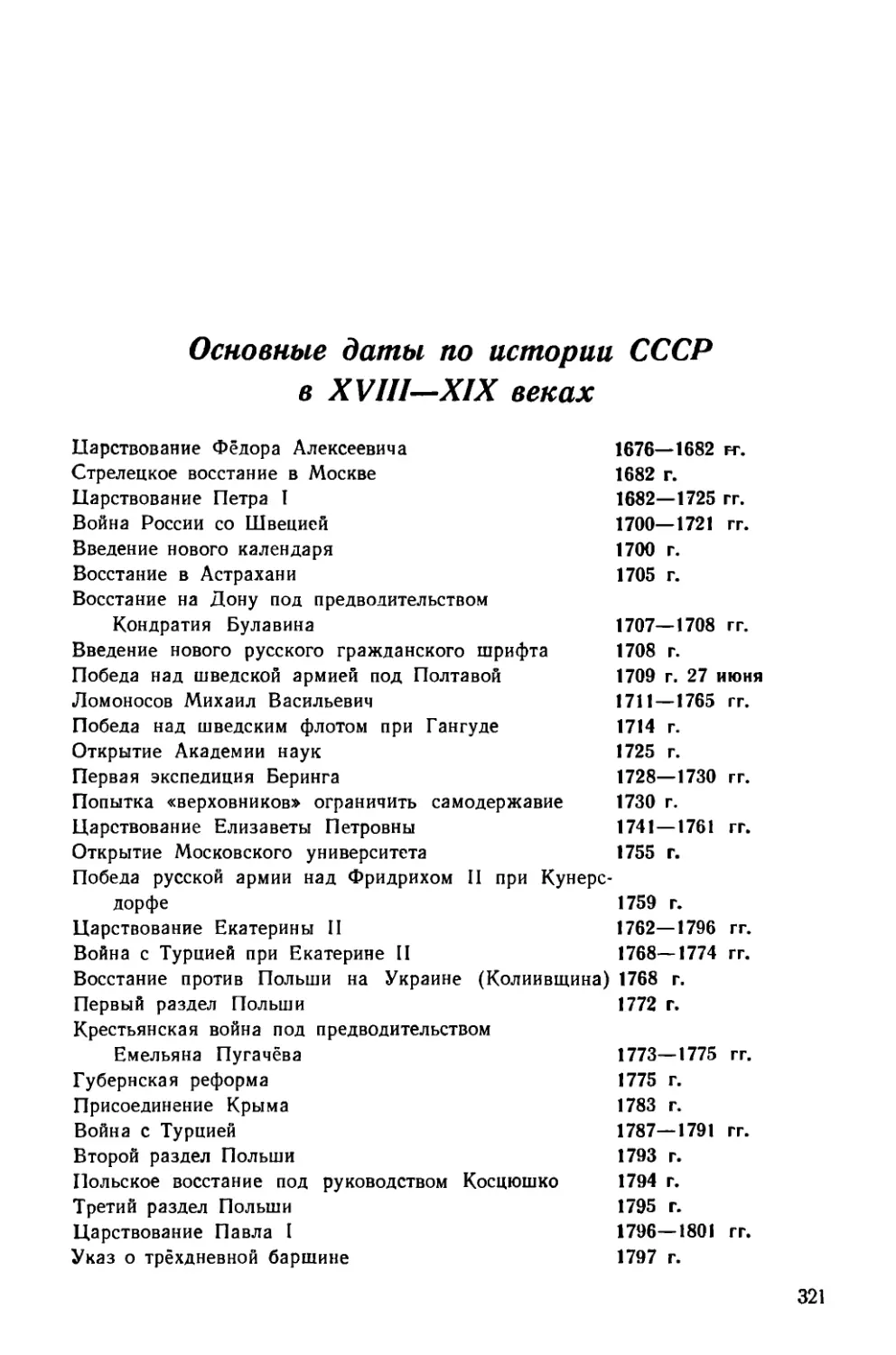 Основные даты по истории СССР в XVIII—XIX вв.