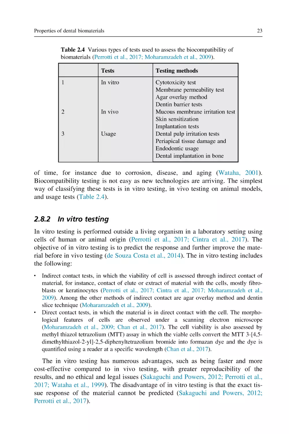 2.8.2 In vitro testing